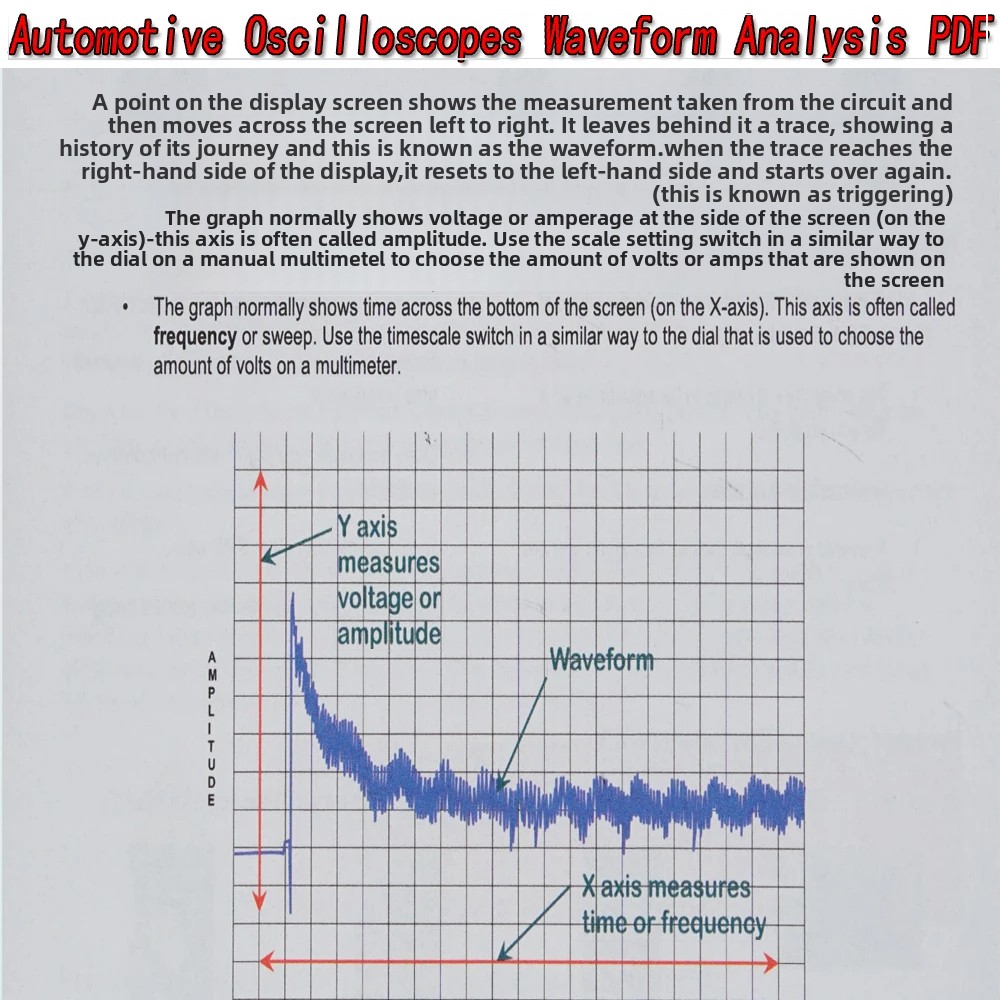 Automotive Oscilloscopes Wavef - Electronics Repair Guide 评论和价格