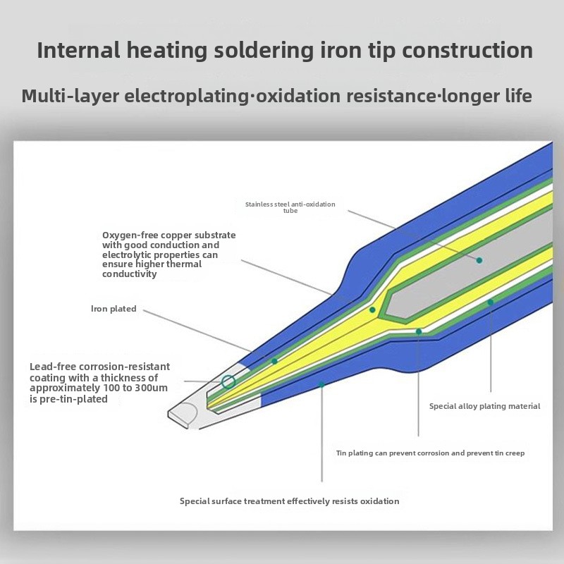 Internal Heating Type Lead Fre - Electronics Repair Jobs 评论和价格
